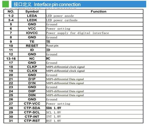 2.86 Inch 376(RGB)x960 Resolution MIPI 4T Interface IPS TFT LCD Screen TFT Color Display