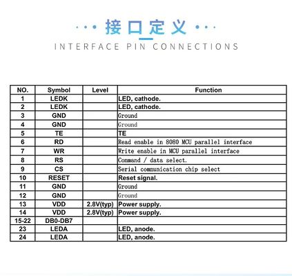 1.3 inch IPS TFT LCD Module with 240RGBx240 Resolution and MCU 8bit Interface