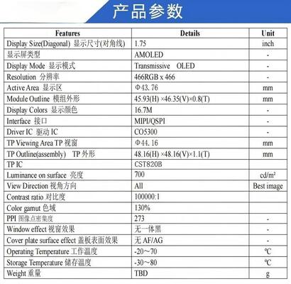 1.75 Inch AMOLED Display Module with 700nit Brightness 466RGB x 466 Resolution and QSPI/MIPI Interface,Driving IC CO5300,TP IC CST9217